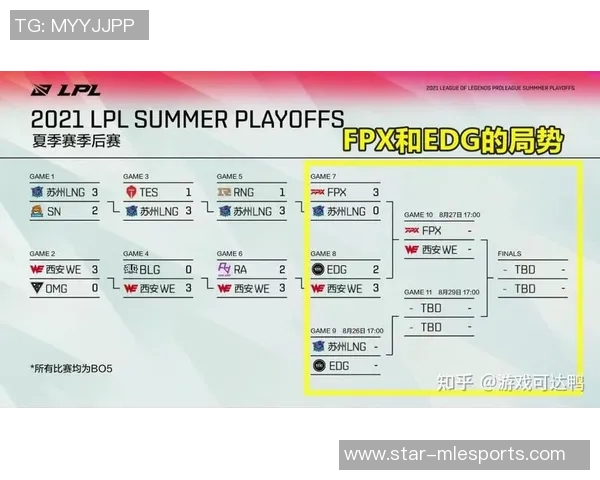 深入分析WE与EDG比赛的关键策略与经验教训分享 深入分析WE与EDG比赛的关键策略与经验教训分享