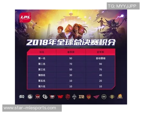 全球总决赛回顾RNG团队配合的亮点与不足分析