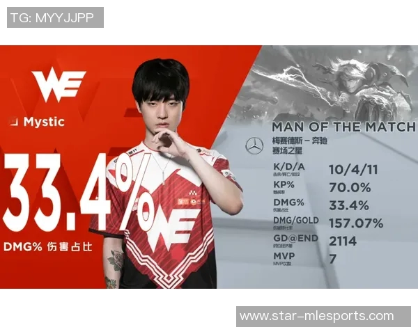 世界大师赛积分榜更新WE战队以81分稳居第一名