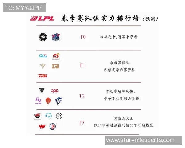 英雄联盟个人能力排行榜发布TES战队排名第七引发热议