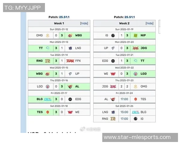 JDG在S15电竞英雄联盟赛季中的控制策略分析与得失总结