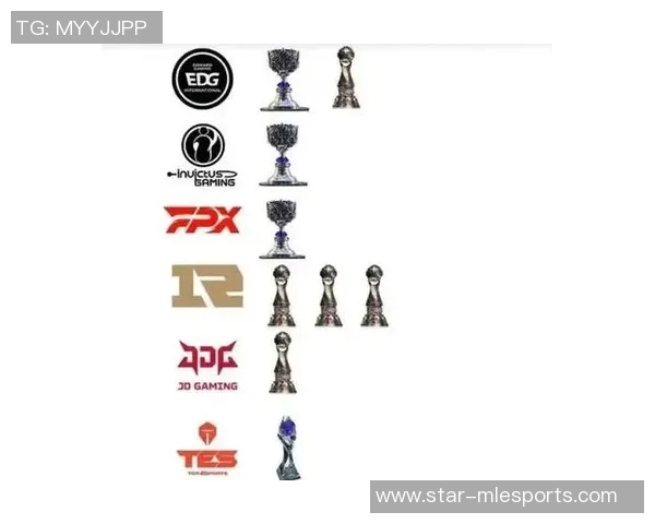 EDG战队在S15电竞职业联赛中以58分稳居积分榜首位