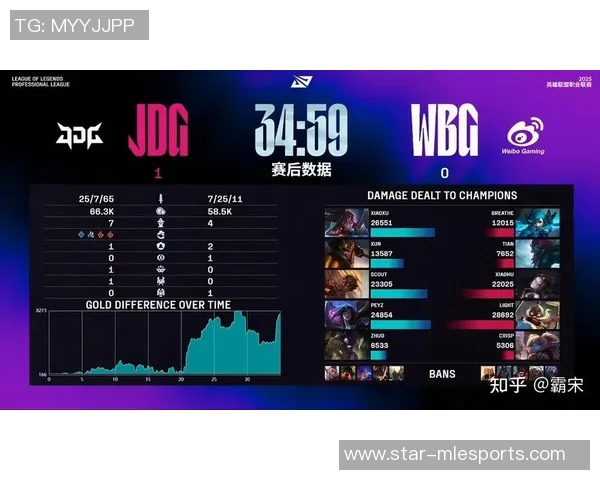 S15LOL冠军杯赛中JDG选手个人能力表现深度分析与点评