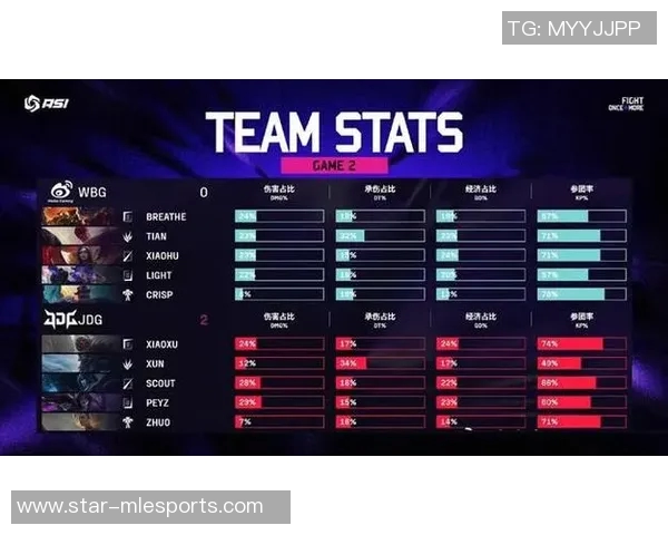 S15电竞总决赛DOTA2分析JDG战队控制能力的优劣与战术调整 S15电竞总决赛DOTA2分析JDG战队控制能力的优劣与战术调整