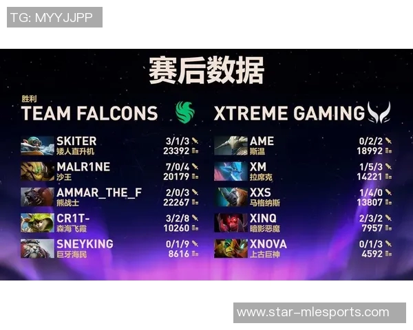 电竞比分DOTA2意识排行榜揭晓IG战队荣登第二名引发热议