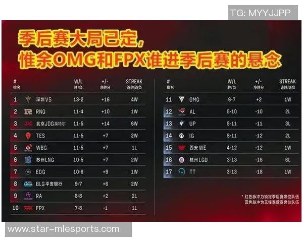 电竞赛后复盘FPX与BLG选手个人能力对比分析 电竞赛后复盘FPX与BLG选手个人能力对比分析
