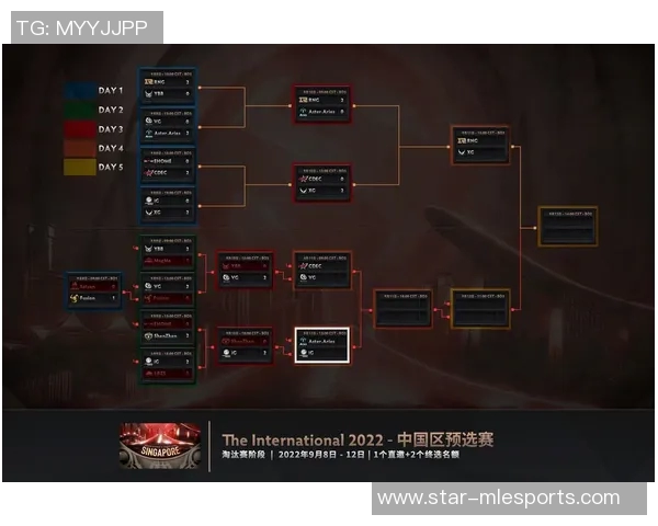 深入解析DOTA2战术IG的节奏体系与电竞实时数据的应用探讨 深入解析DOTA2战术IG的节奏体系与电竞实时数据的应用探讨