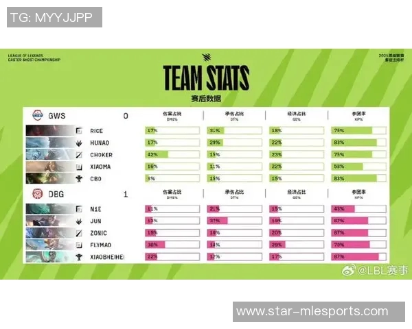 esports最新数据电竞比分王者荣耀专题深入分析BLG战队的团队配合与战术执行