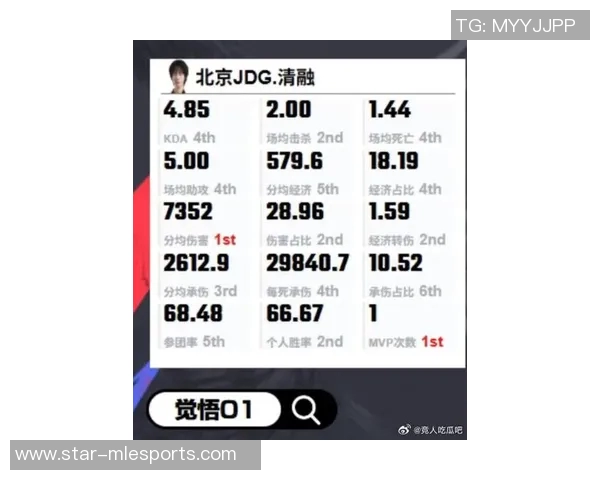 2026电竞新闻S15LOL比分王者荣耀赛事经验排行榜揭晓LNG荣登第七名 2026电竞新闻S15LOL比分王者荣耀赛事经验排行榜揭晓LNG荣登第七名